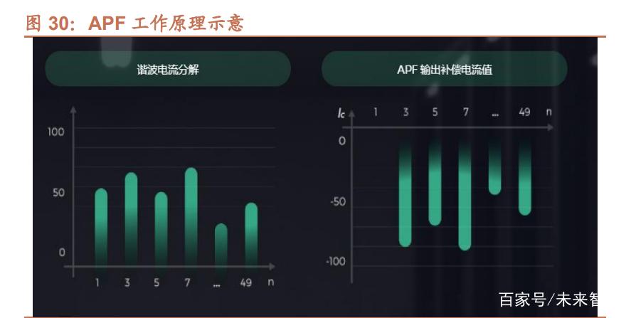 新型电力系统建设浪潮下，电力设备行业迎来需求新蓝海